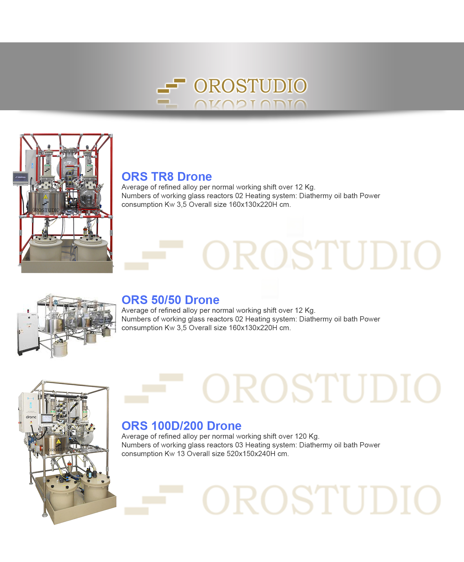 OroStudio Product